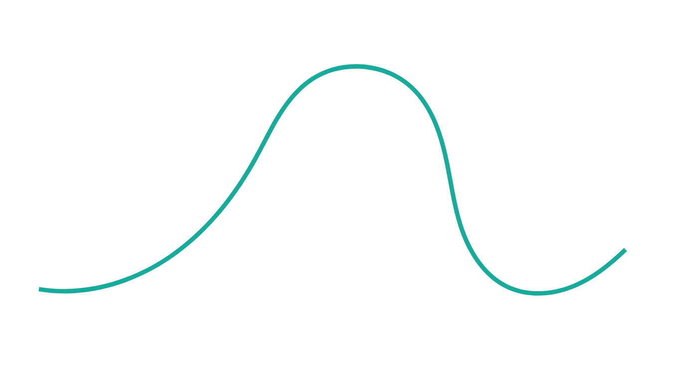 Asymmetric growth
